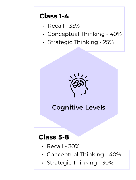 Level 1