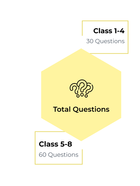 Level 3